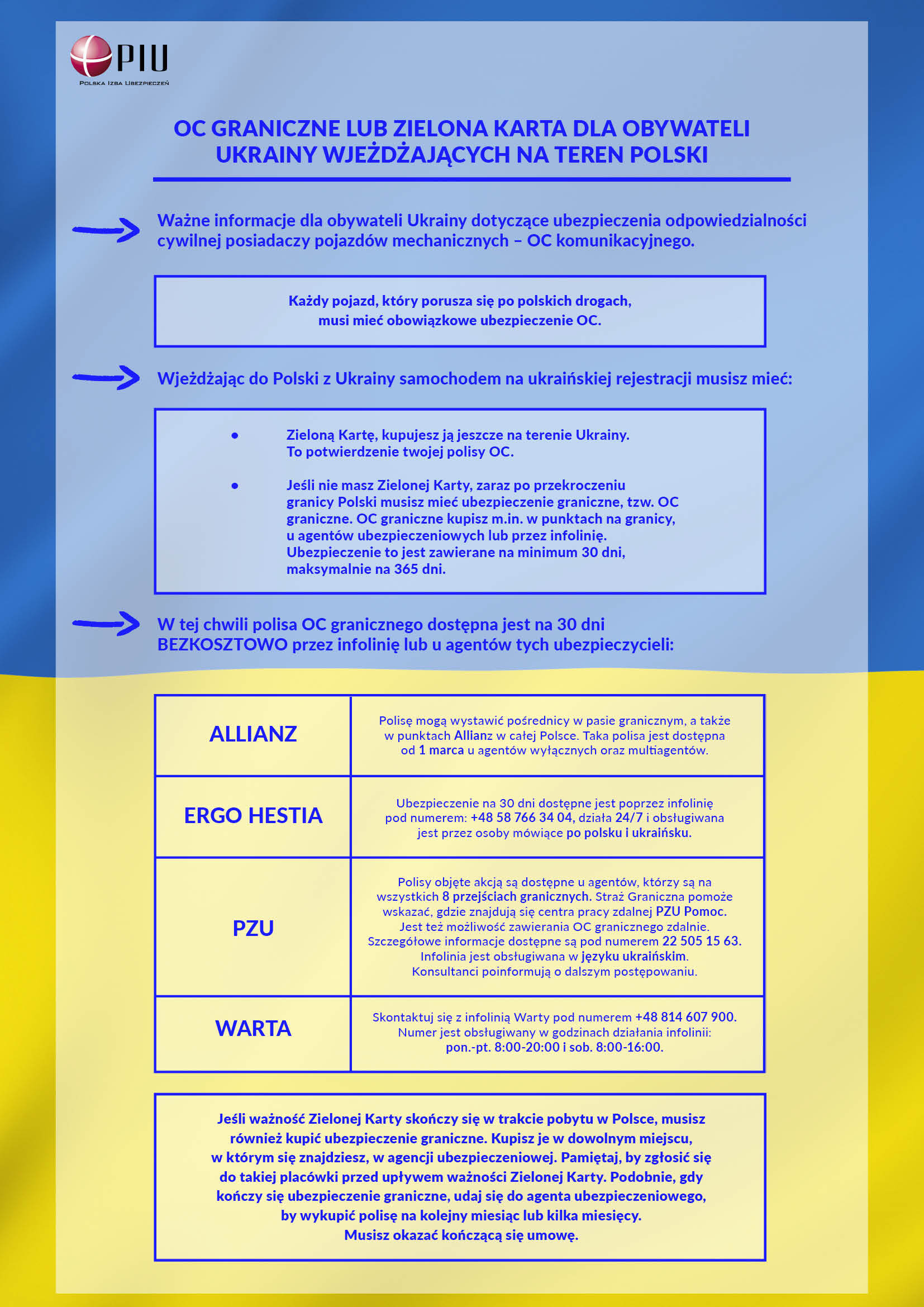 Ważne informacje dotyczące ubezpieczenia komunikacyjnego dla obywateli Ukrainy przebywających na terenie Polski